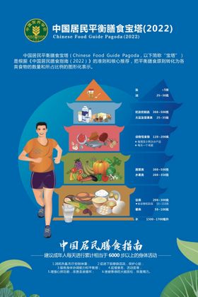 中国居民平衡膳食宝塔 2022