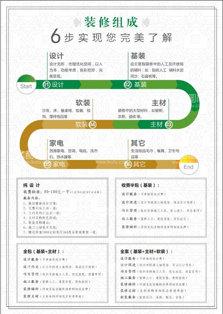 编号：39494712220838139350【酷图网】源文件下载-装修流程图