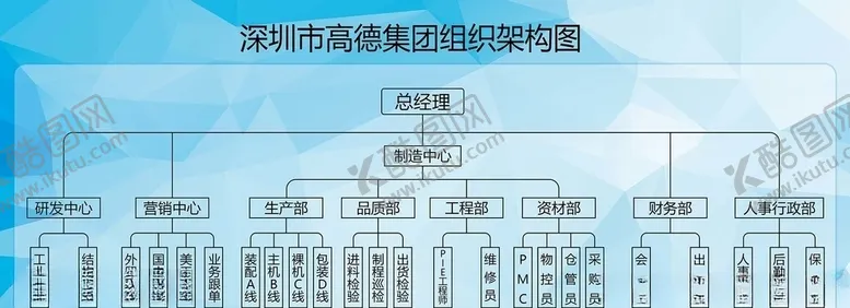 编号：33811404202340117289【酷图网】源文件下载-公司组织架构图