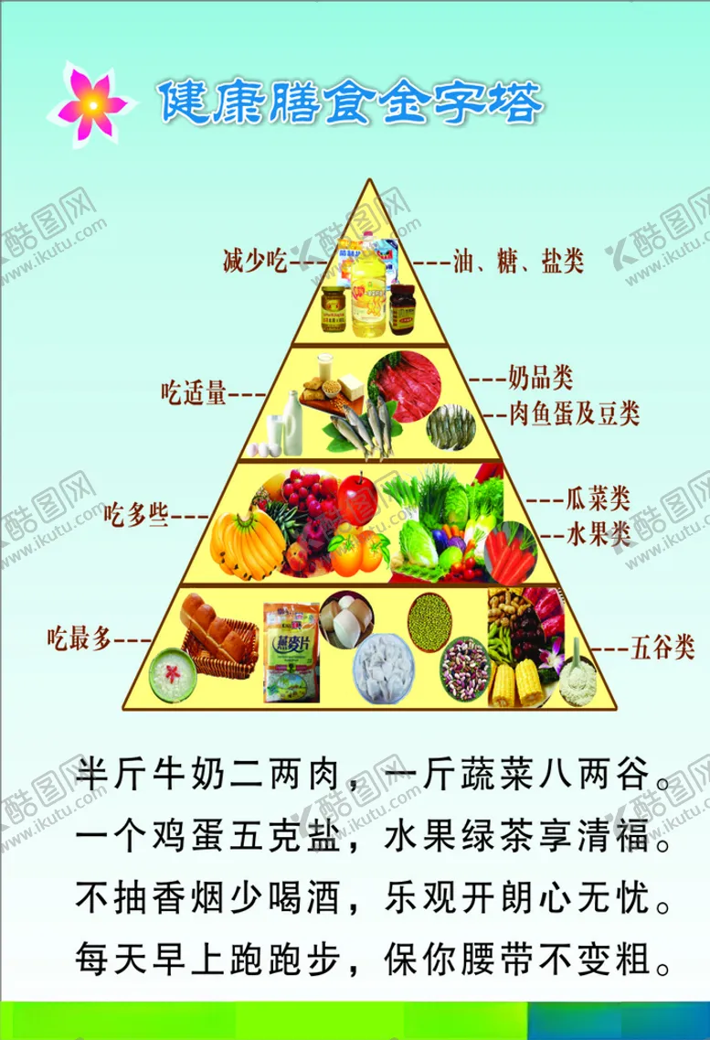 编号：30198706270722395178【酷图网】源文件下载-健康膳食金字塔