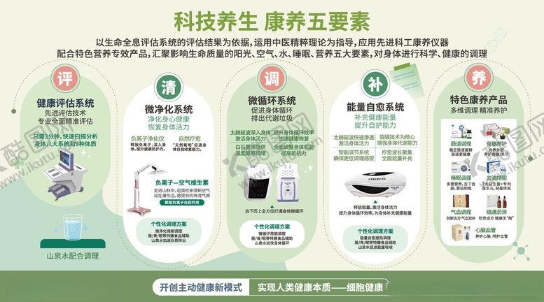编号：17193802241859461402【酷图网】源文件下载-科技养生康养五要素