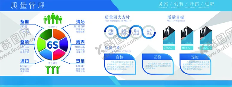 编号：39829104211206325155【酷图网】源文件下载-6S质量管理