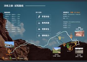 汽车大会试驾手册