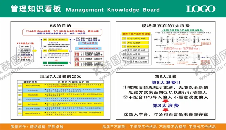 编号：58445502161228085858【酷图网】源文件下载-公司企业管理知识看板03