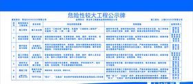 危险性较大工程公示牌