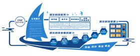 企业文化墙公司口号公司发展历程