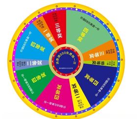 KTV转盘