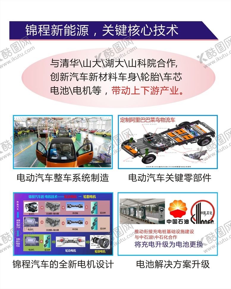 编号：68231009161136573986【酷图网】源文件下载-新能源汽车海报5块