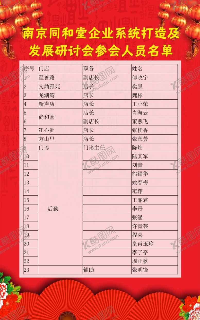 编号：29997106231531423798【酷图网】源文件下载-中医海报