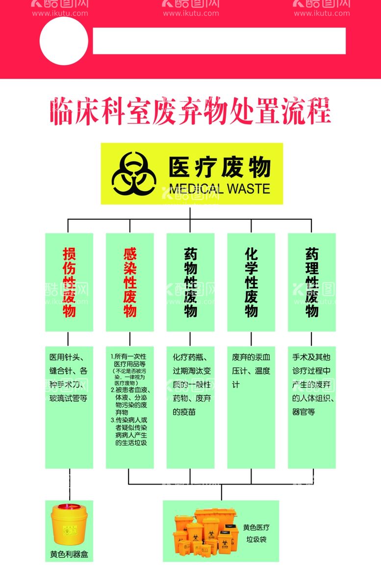 编号：98956512101500071476【酷图网】源文件下载-医疗废物处置流程