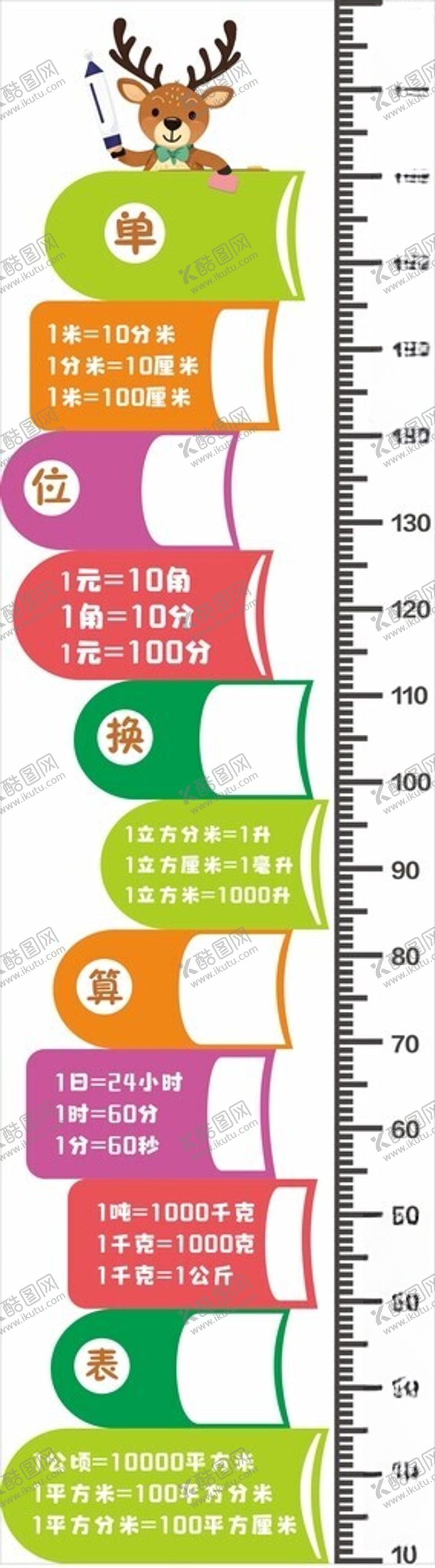 编号：61815802242152439490【酷图网】源文件下载-幼儿园小鹿量身高换算表