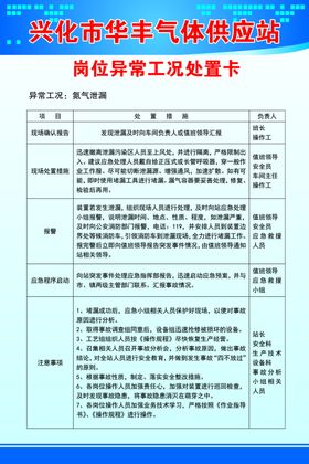 气体供应站岗位气体泄漏异常工况