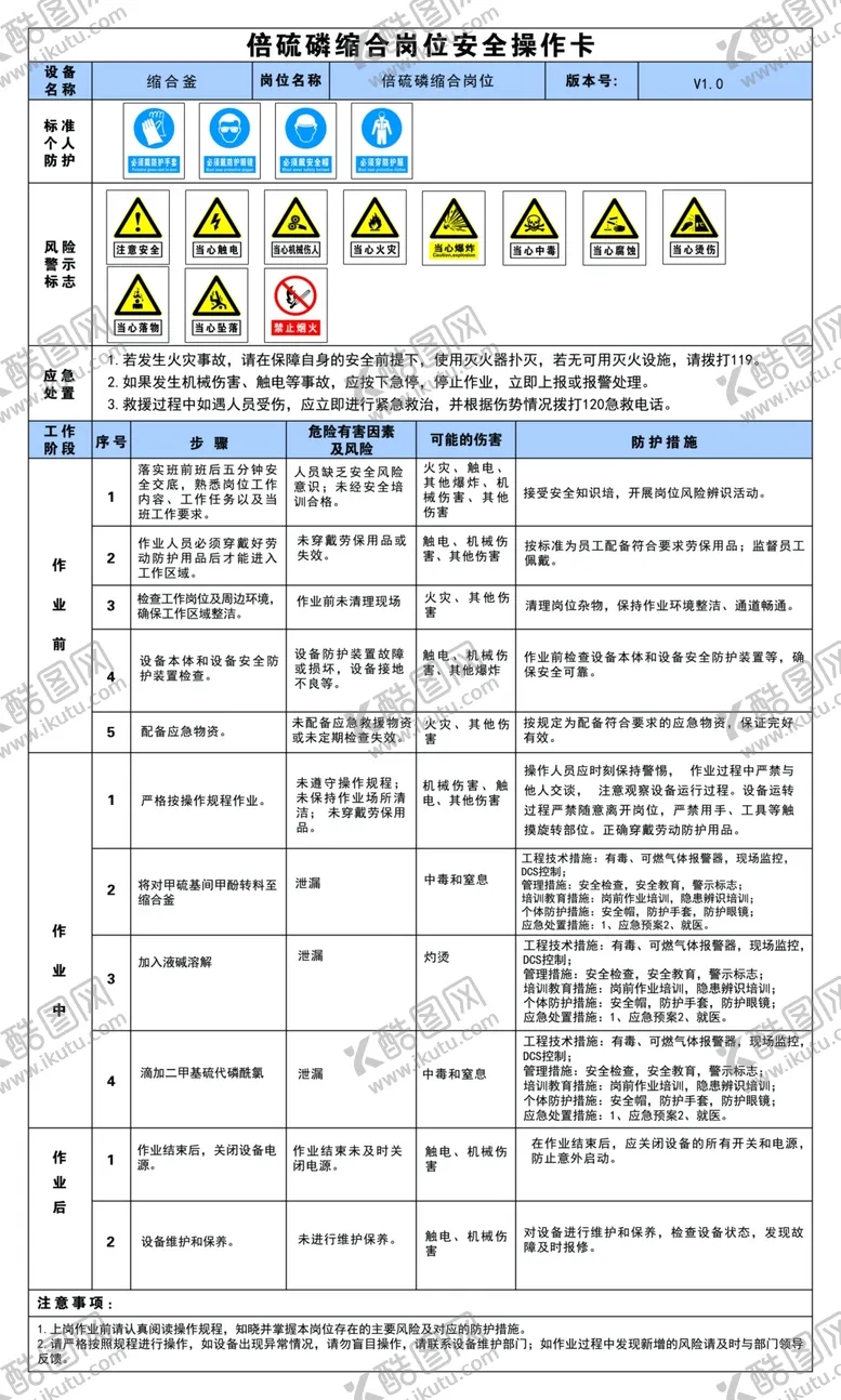编号：47495202270011314599【酷图网】源文件下载-倍硫磷缩合岗位安全操作卡