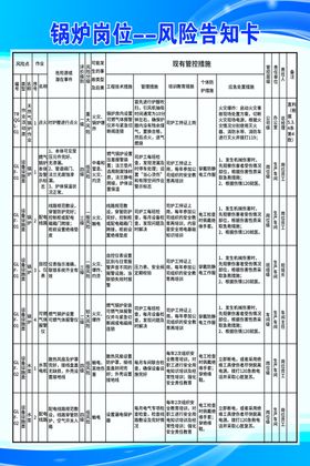 锅炉岗位风险告知卡