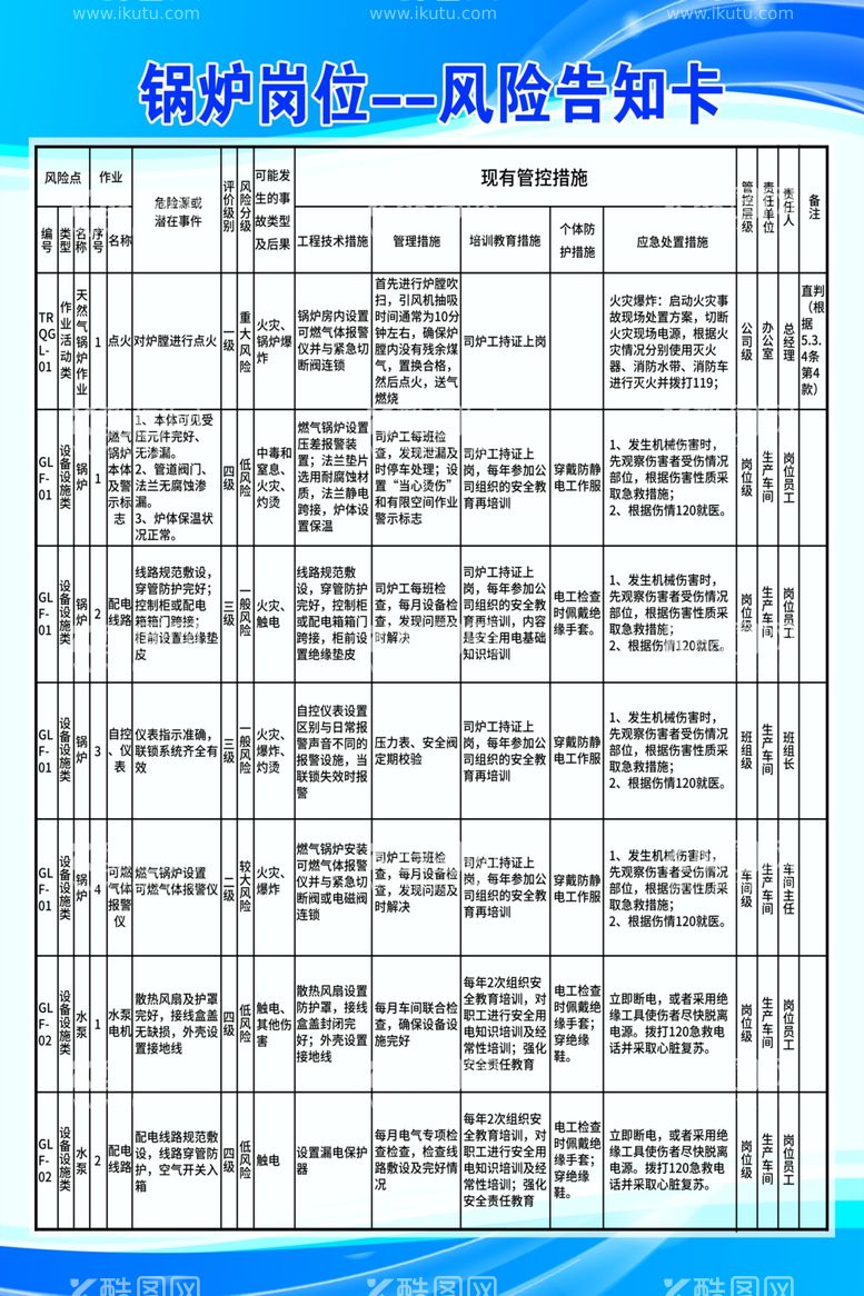 编号：76477612040035594661【酷图网】源文件下载-锅炉岗位风险告知卡