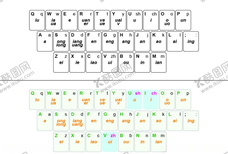 编号：86187105150516535583【酷图网】源文件下载-搜狗双拼键位图