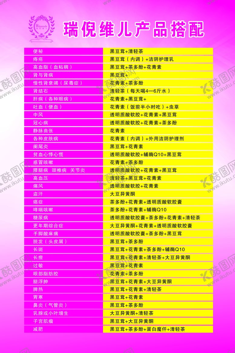 编号：13581009272105002373【酷图网】源文件下载-瑞倪维儿产品搭配