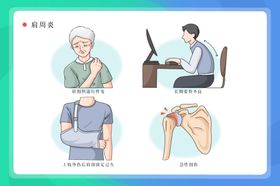 肩周炎疼痛保健背景海报素材