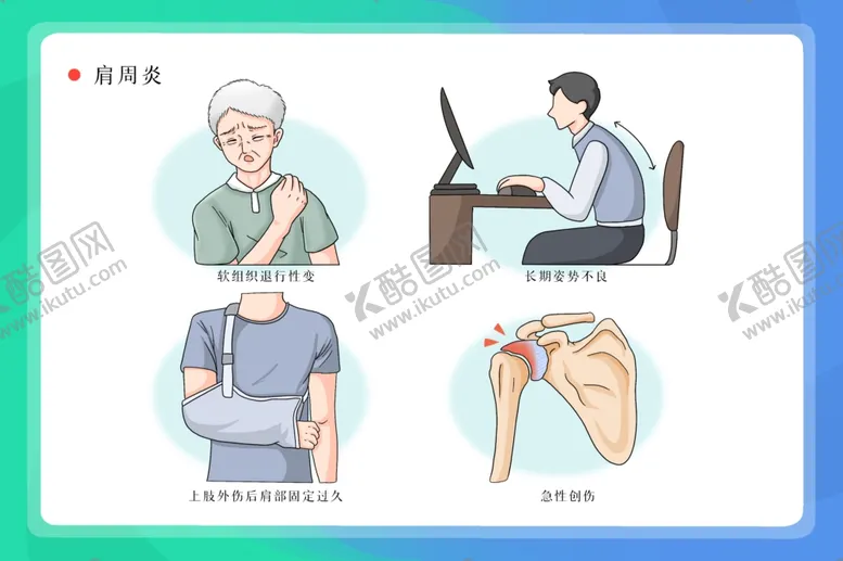 编号：44257307061813142049【酷图网】源文件下载-肩周炎疼痛保健背景海报素材