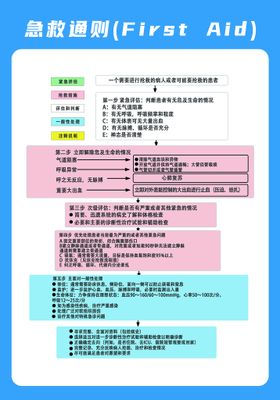 编号：52084709300339457365【酷图网】源文件下载-急救通则