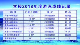 游泳记录展板