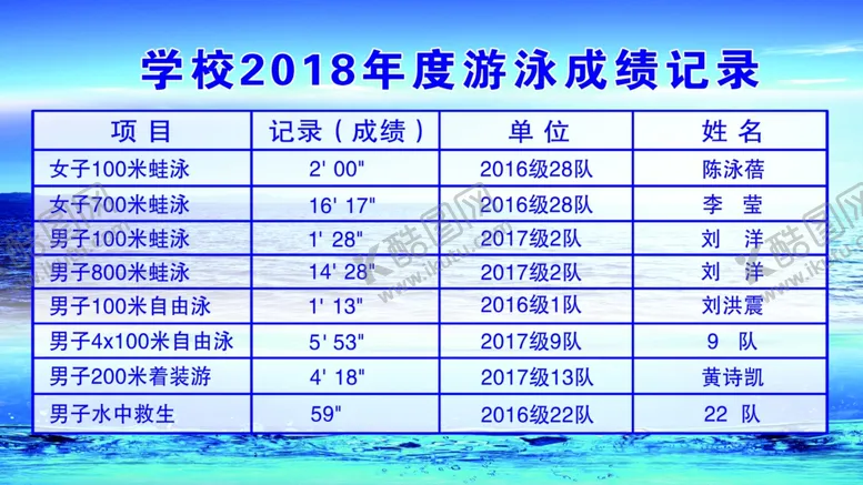 编号：13453106270350163970【酷图网】源文件下载-游泳记录展板
