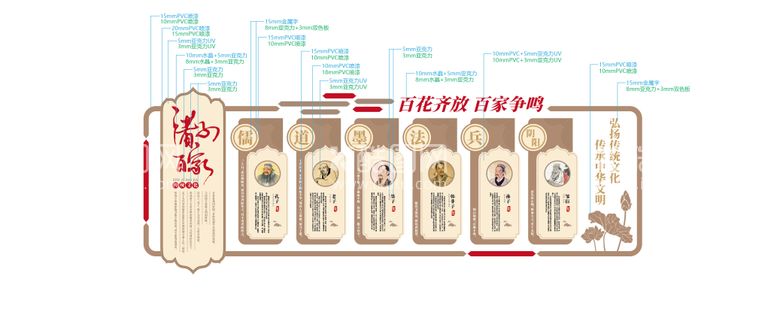 编号：98195611200532413329【酷图网】源文件下载-校园文化墙