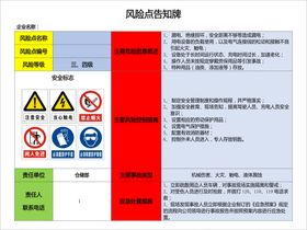 消防安全风险点告知牌