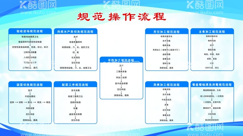 编号：63098603191554219872【酷图网】源文件下载-厨房规范操作流程