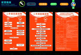 房地产交易流程图  制度牌