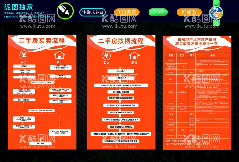 编号：58320612022349043153【酷图网】源文件下载-房地产交易流程图  制度牌