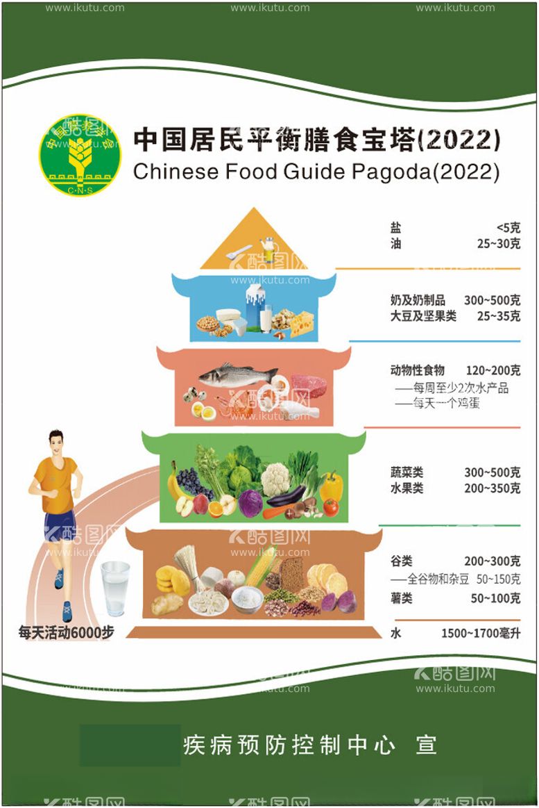 编号：89957112151731304890【酷图网】源文件下载-居民平衡膳食宝塔