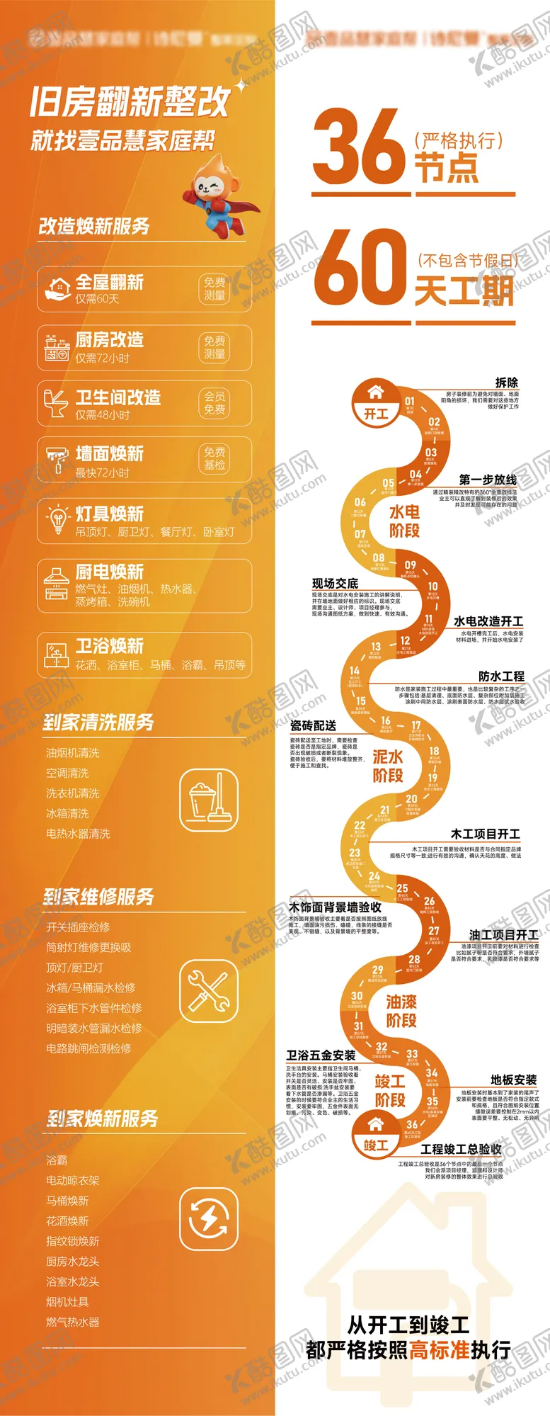 编号：69760602181826502294【酷图网】源文件下载-装修施工流程图海报