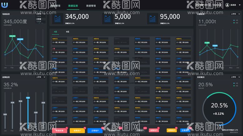 编号：89645310181303195119【酷图网】源文件下载-可视化数据大屏样式图片