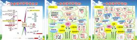 八年级语文知识树