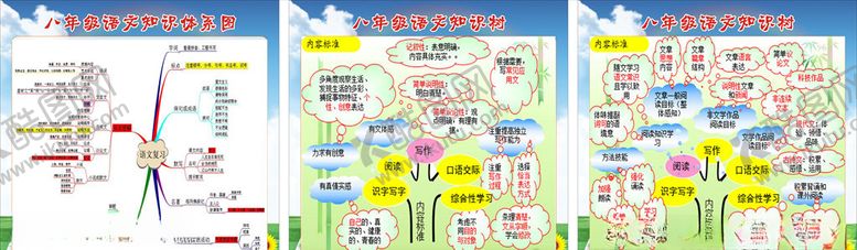 编号：36640809171608342957【酷图网】源文件下载-八年级语文知识树