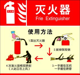 消防卷盘使用方法图片