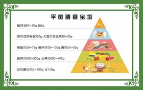 食堂中式文化墙膳食宝塔