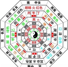 八卦姻缘图