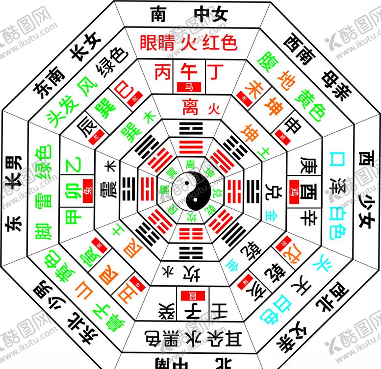 编号：15206504290404268407【酷图网】源文件下载-八卦姻缘图