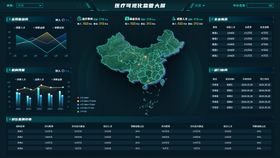 医疗监管可视化大屏