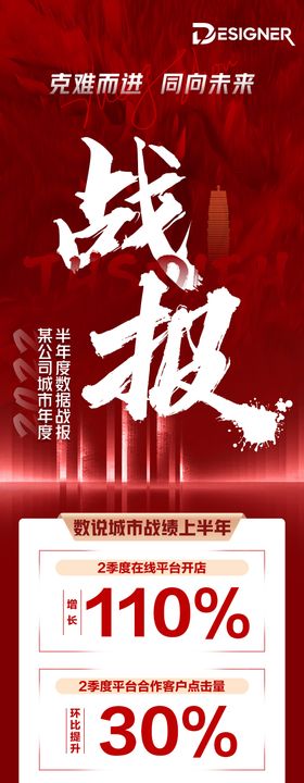 年度战报红色长图