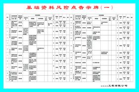 基础资料风险点告示牌