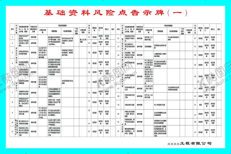 编号：84749606172358577083【酷图网】源文件下载-基础资料风险点告示牌