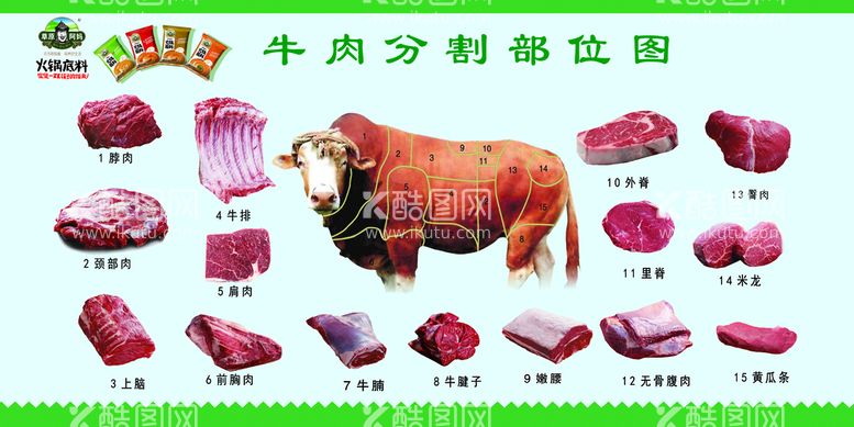 编号：74749511190216182288【酷图网】源文件下载-牛肉