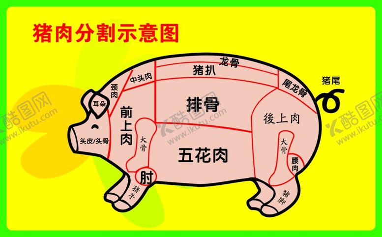 编号：26352405041422176687【酷图网】源文件下载-猪肉分割图