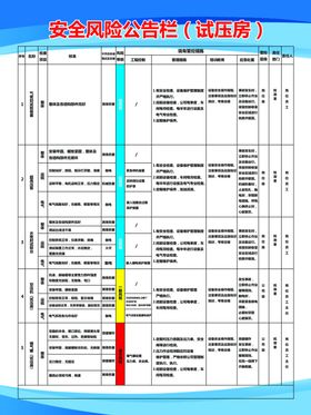 安全风险告知栏