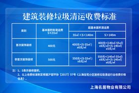 垃圾清运收费标准海报