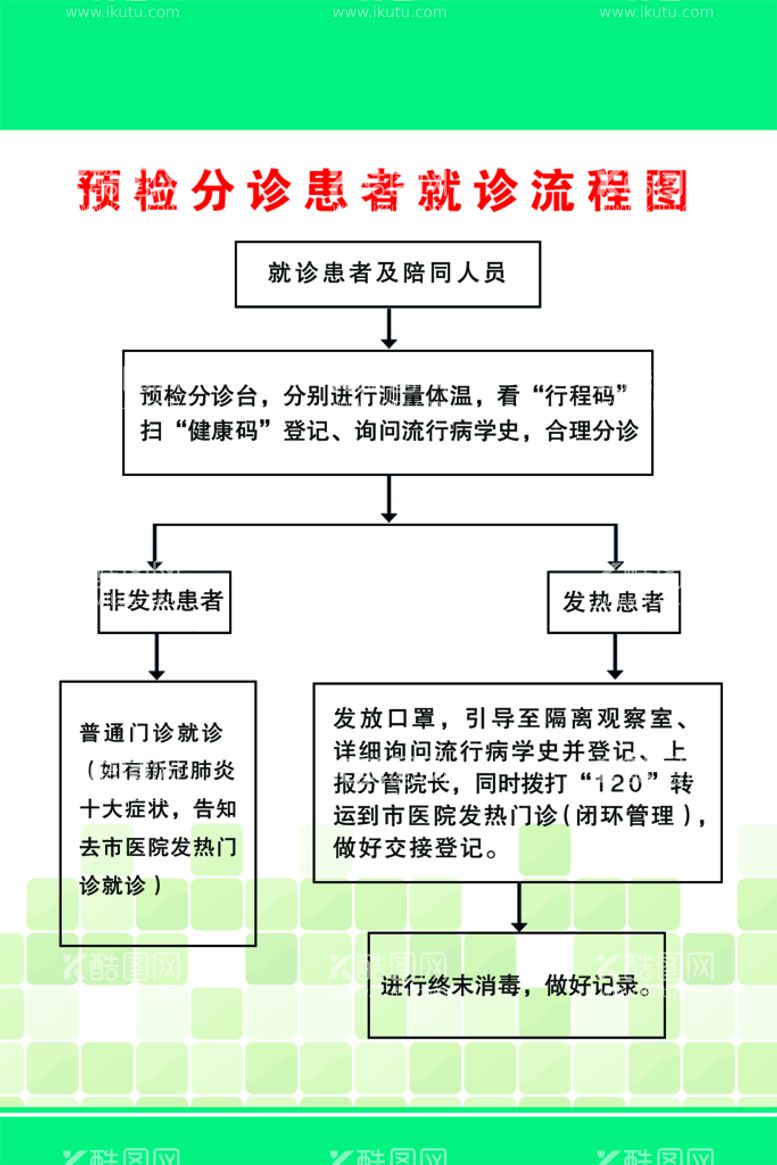 编号：59064110090703331524【酷图网】源文件下载-预检分诊患者就诊流程图