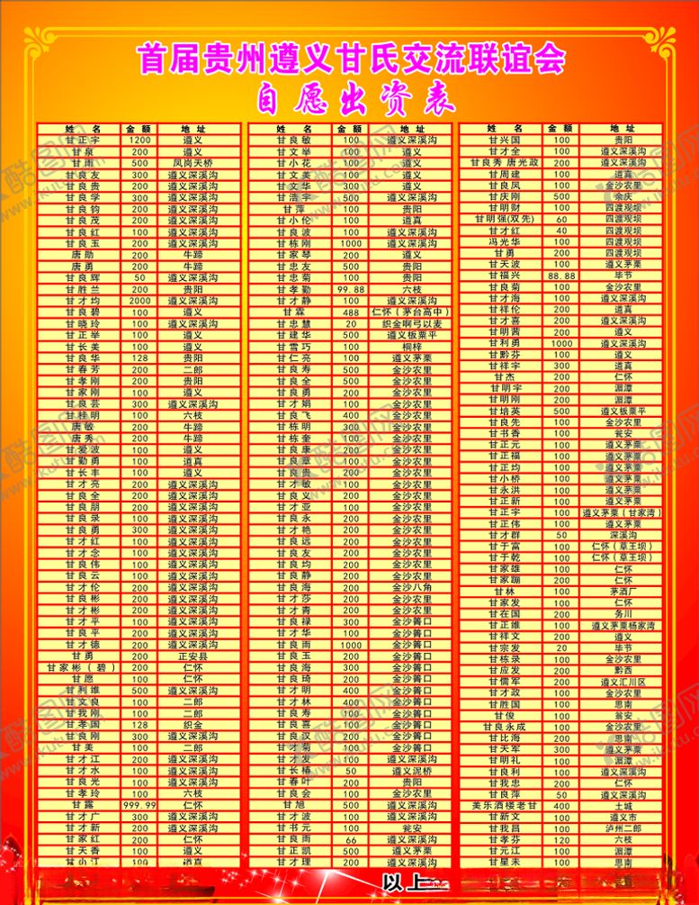 编号：81535209090806074526【酷图网】源文件下载-捐资表